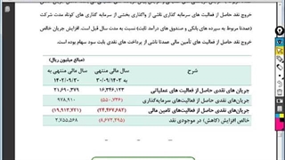 قسمت 29 آموزش ساده بررسی سهام ، بررسی گزارش تفسیری مدیریت(بخش سوم)