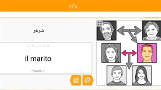 صفر تا صد زبان ایتالیایی درس ۱