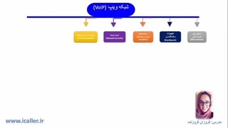 شبکه ویپ VoIP: نرم افزارهای جانبی - ای کالر