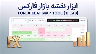 ابزار نقشه بازار “Heat Map” فارکس [بیشترین رشد و ریزش در 9 تایم فریم] [تردینگ فایندر]