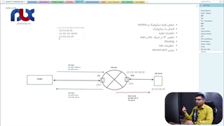 آموزش راه اندازی سیپ ترانک از طریق روتر میکروتیک (جلسه ۳۹)