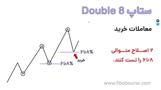 آموزش ستاپ معاملاتی double 8