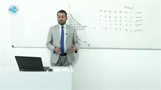 اقتصاد کلان درس ۳۱ - تاثیرافزایش نفوس بالای منحنی تقاضا