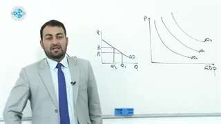 اقتصاد کلان درس ۳۲ - انتقال منحنی تقاضا مجموعی