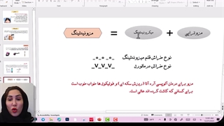 توضیح مزونیدلینگ سر | پیشنمایش دوره آموزش اسکراب اسکالپ شیما آقاخانی
