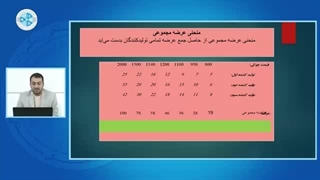 اقتصاد کلان - درس ۳۴ - منحنی عرضه مجموعی