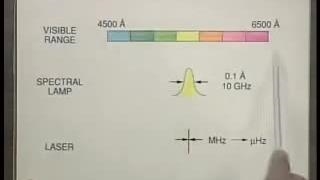 Free Online Course Materials - Laser Fundamentals I - MIT OpenCourseWare