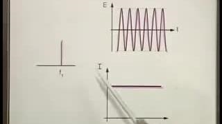 Free Online Course Materials - Laser Fundamentals II - MIT OpenCourseWare