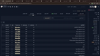 آموزش تحقیق کلمات کلیدی - ابزار سئو میزفا تولز