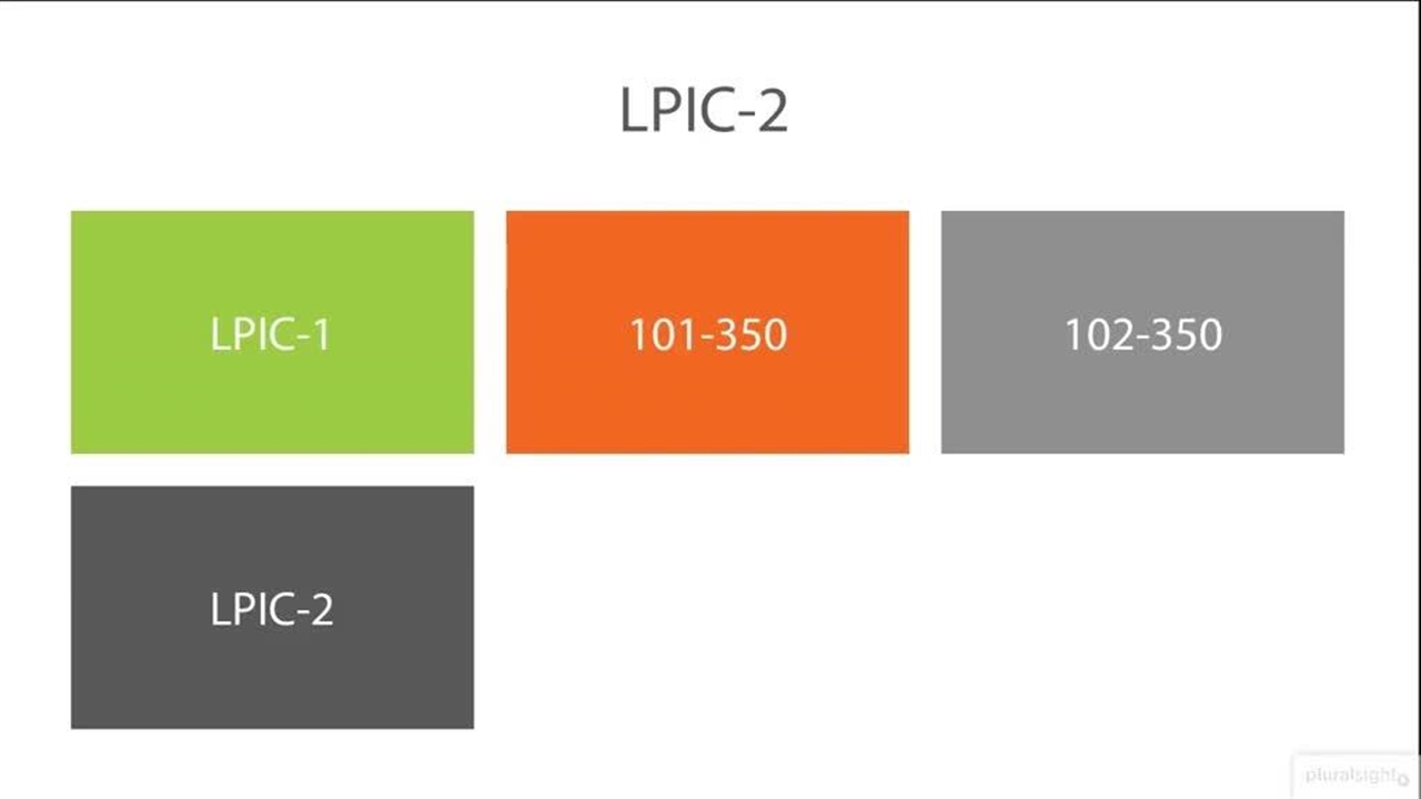 Linux Advanced File System Management (LPIC-2)