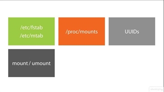 Linux Advanced File System Management (LPIC-2) - 02 File System Overview -01-Introducing File Systems