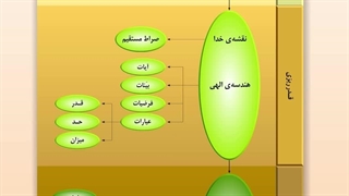 اراده معطوف به صراط مستقیم