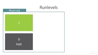 Linux Kernel and System Startup (LPIC- 2) - 04  System V Init Startup - 03 Understanding Runlevels