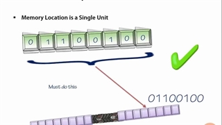 Math for Programmers - 02.Types of Data - 03.Memory, Locations and Words