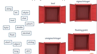 Math for Programmers - 02.Types of Data - 07.Mapping High Level Data Types