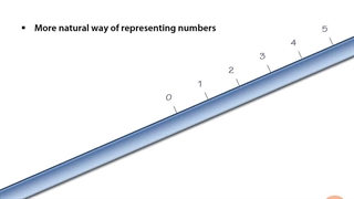 Math for Programmers - 03.Working in Binary - 03.The Number Line