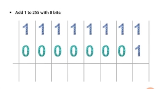 Math for Programmers - 04.Integers - 02.Understanding Overflows