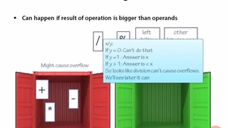 Math for Programmers - 04.Integers - 03.Defending Against Overflows