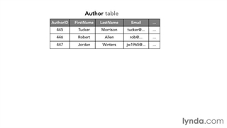 Databases - 008- Describing many-to-many relationships