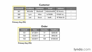 Databases - 017- Defining one-to-many relationships