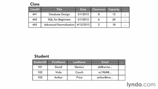 Databases - 019- Exploring many-to-many relationships