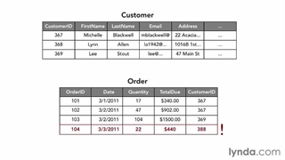 Databases - 020- Understanding relationship rules and referential integrity