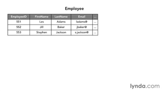 Databases - 022- First normal form