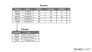 Databases - 024- Third normal form