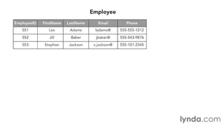 Databases - 025- Database denormalization