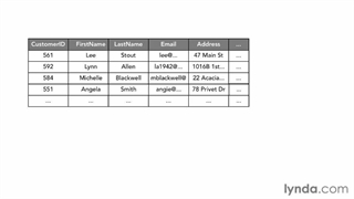 Databases - 033- Understanding indexes