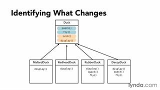 Design Patterns - 08. Programming to an interface