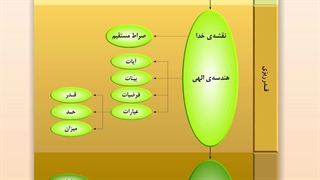 اداره معطوف به صراط مستقیم
