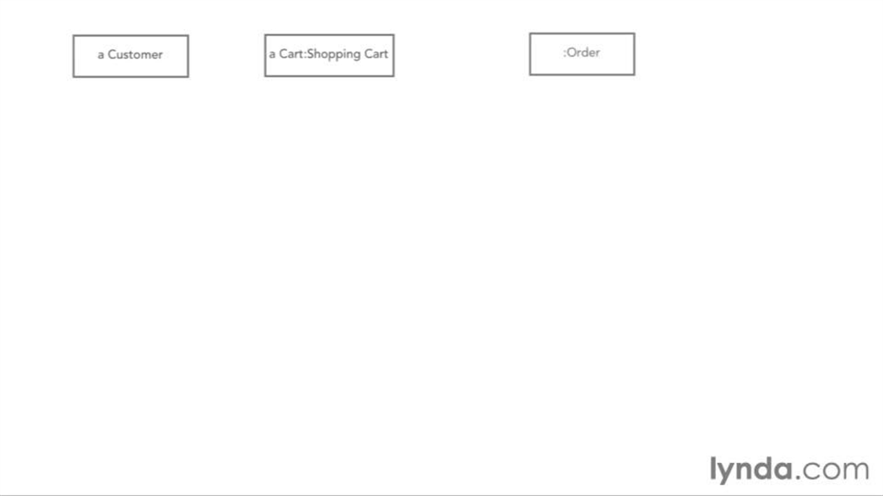 Object Oriented Design - 36. Creating sequence diagrams - نماشا