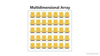 Data Structures - 12 Multidimensional arrays