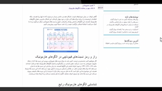 مقدمه‌ای بر الگوهای هارمونیک در ترید با بروکر آلپاری