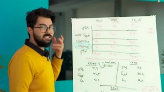 سرمایه گذاری در مسکن یا خودرو