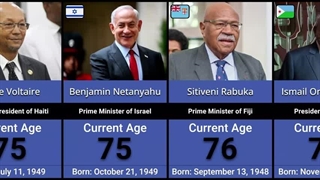 نام ۱۹۵ رهبر در جهان سال ۲۰۲۵ همراه با سن و سال