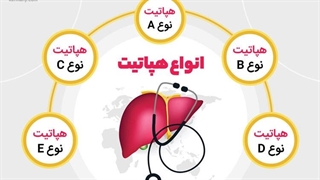 تعریف دقیق هپاتیت چیست؟
