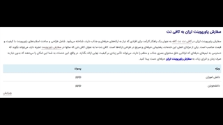 ارزان بساز، حرفهای ارائه بده – طراحی پاورپوینت اختصاصی
