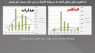 قسمت 31 آموزش بررسی سهام،آشنایی با روش ارزشگذاری نسبی بخش اول