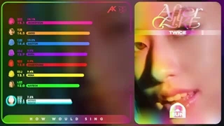[AI COVER] HOW WOULD TWICE SING AFTER LIKE BY IVE