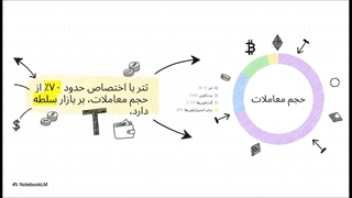تتر چیست؟