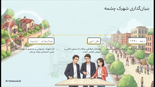 شهرک_چشمه__تهران_در_تهران