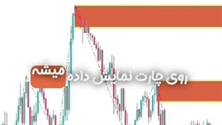 اندیکاتور حمایت و مقاومت خودکار (Automatic Spport & Resistance) در متاتریدر 4/5 - رایگان