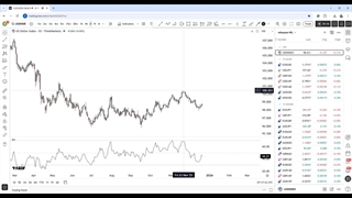 تحلیل تکنیکال طلا امروز 2 دی | XAU/USD