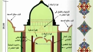 جواز توسل به رسول خدا صلی الله علیه وآله بعد از رحلت ایشان