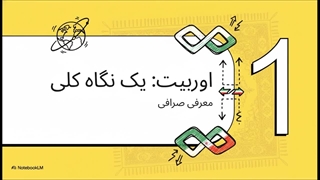 صرافی اوربیت