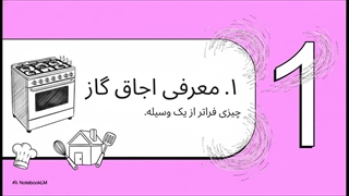 اجاق گاز 5 شعله دوفر صنام