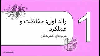 کسپرسکی یا ایست؟ نبرد غول‌های آنتی‌ویروس سازمانی در سال ۲۰۲۶