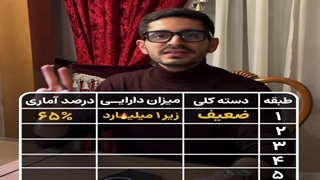 نمره ثروتت چنده؟